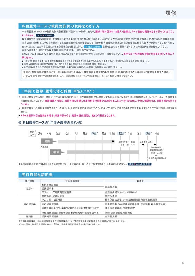佛大通信_1刷_『入学要項』2026〔別冊_科目履修コース開講科目〕_1224