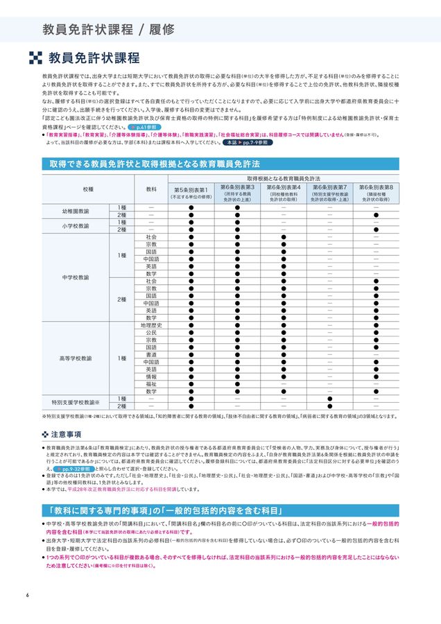 佛大通信_『入学要項』2026〔第2刷〕_〔別冊_科目履修コース開講科目〕
