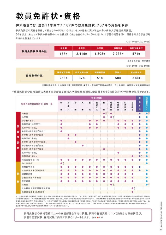 佛教大学 中2種英語 令和7年度 免許法認定通信教育 使用教材セット
