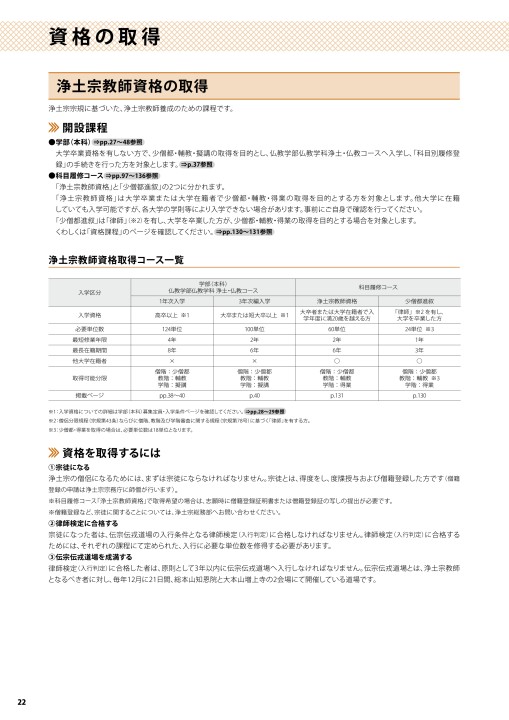 入学要項2021（2刷）』