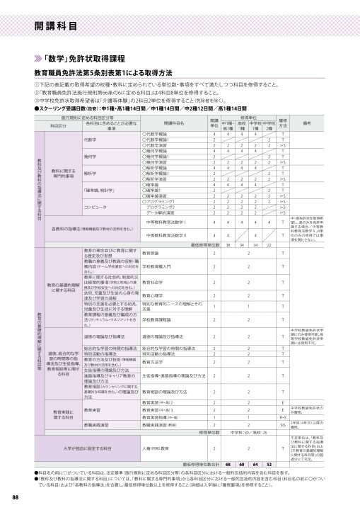 入学要項2021 2刷