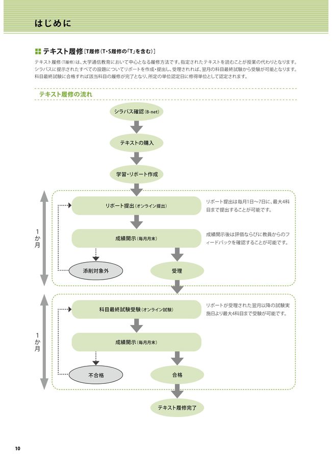 佛教大学通教[入学要項2024]２刷,デジパン用