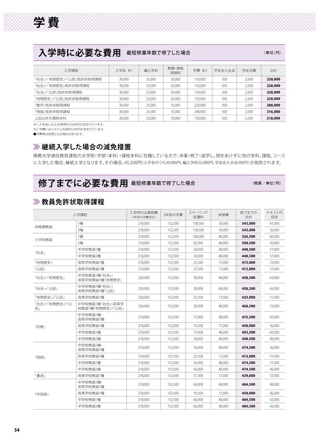 佛教大学通教[入学要項2024]２刷,デジパン用