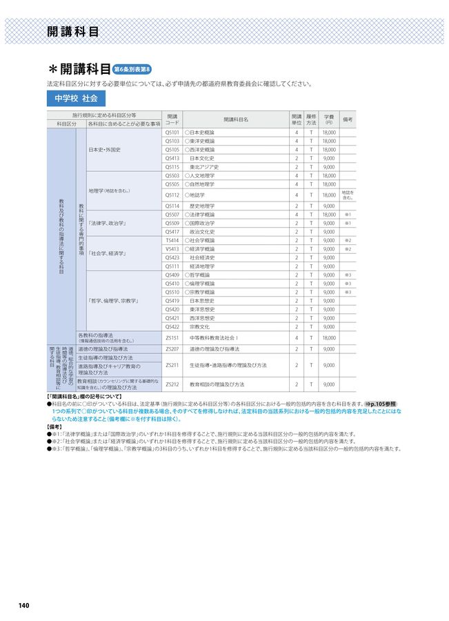 佛教大学通教[入学要項2024]2刷,デジパン用