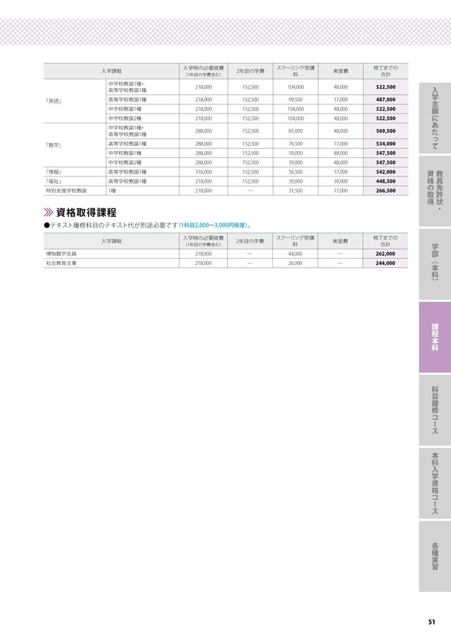 佛教大学通教[入学要項2025]2刷改DB用,0606