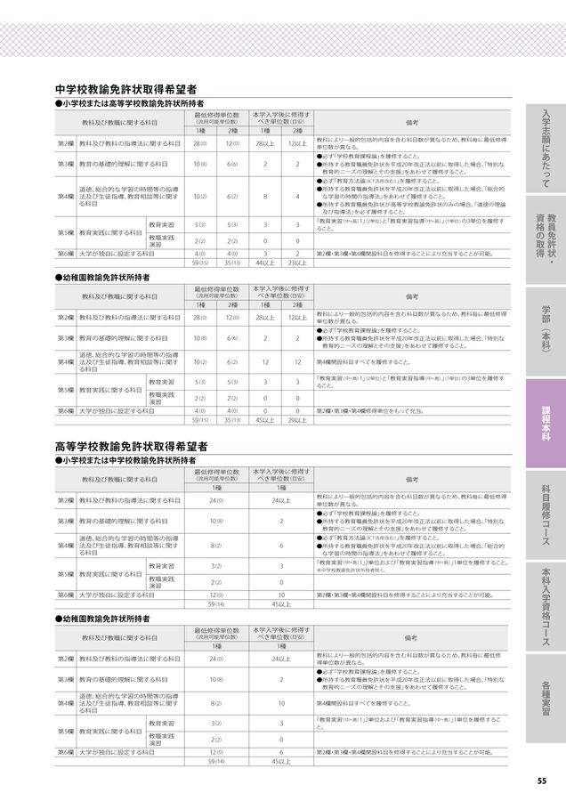 佛教大学通教[入学要項2025]2刷改DB用,0606