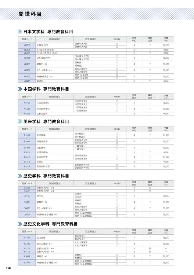 佛教大学通教[入学要項2025]2刷改DB用,0606