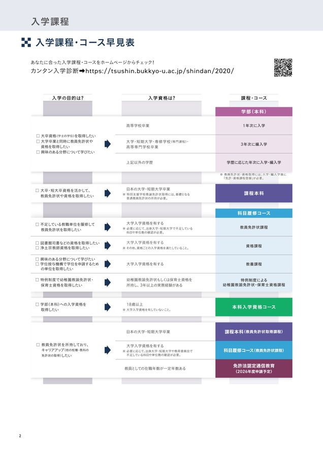 佛大通信_1刷_『入学要項』2026〔本誌〕_1224