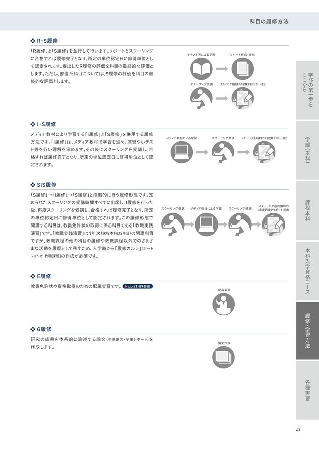 佛教大学　通信　教職　教養　合格　レポート　リポート　全14科目セット 佛大通信_『入学要項』2026〔第2刷〕_〔本誌〕_0724修正版