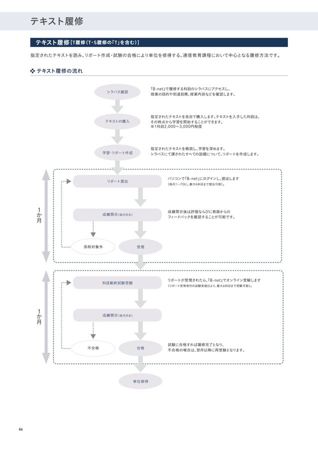 佛大通信_『入学要項』2026〔第2刷〕_〔本誌〕_0724修正版