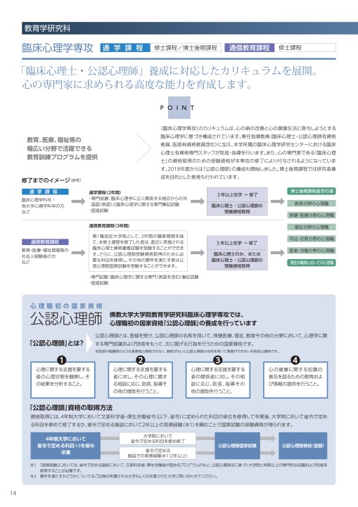 大学院ガイド21 納品データ