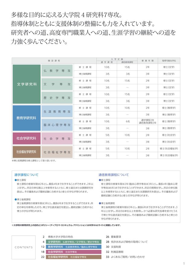 佛教大学大学院ガイド2026