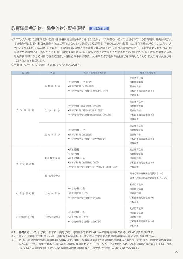 佛教大学大学院ガイド2026