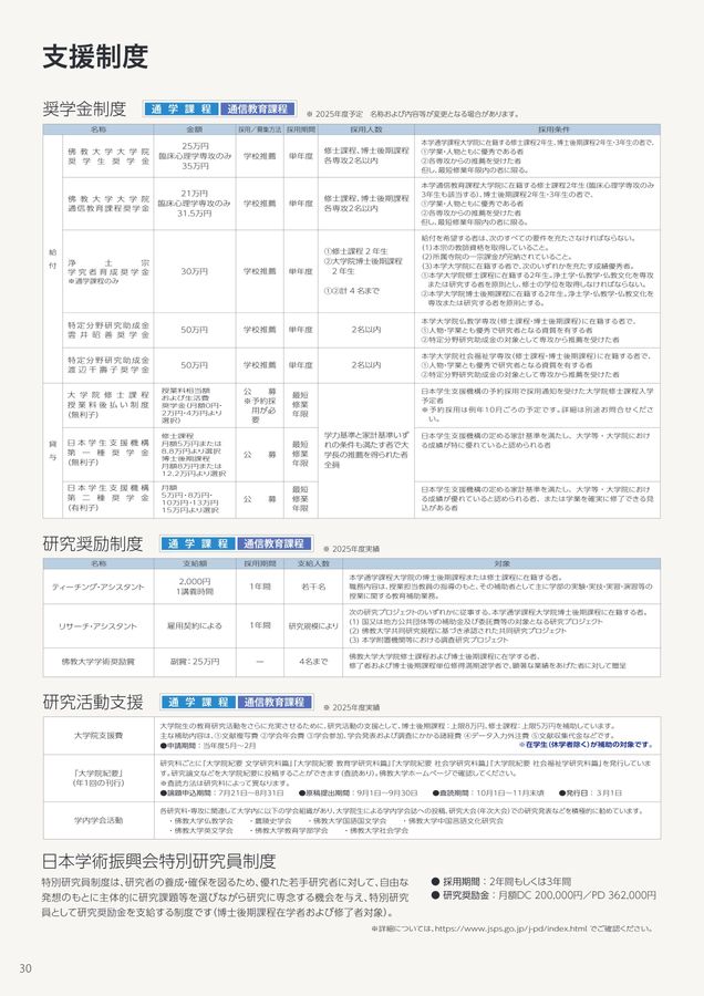 佛教大学大学院ガイド2026