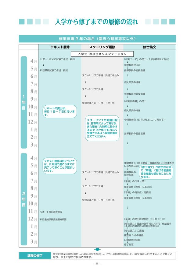 佛大通信教育課程大学院履修ガイド2023』