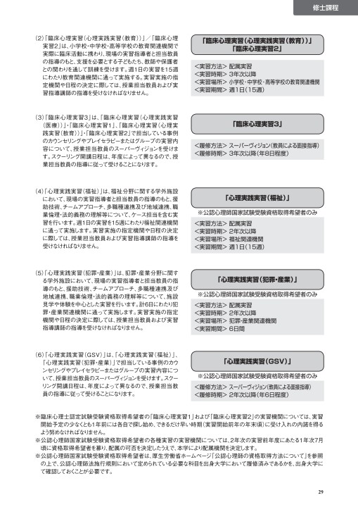 佛大通信大学院入試要項hp用 訂正済