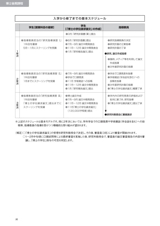 佛大通信大学院入試要項2020hp用 訂正済